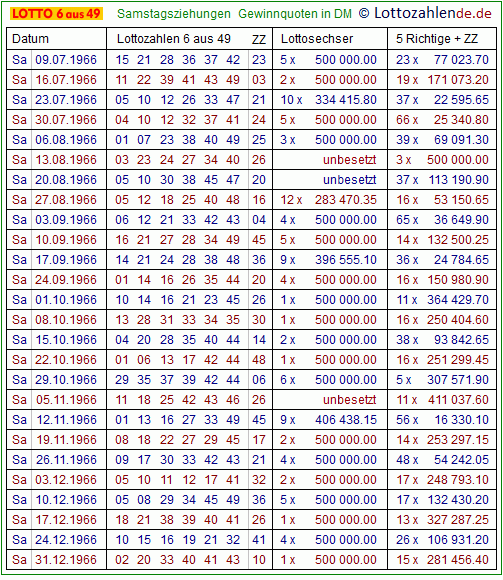 Non wagering slots